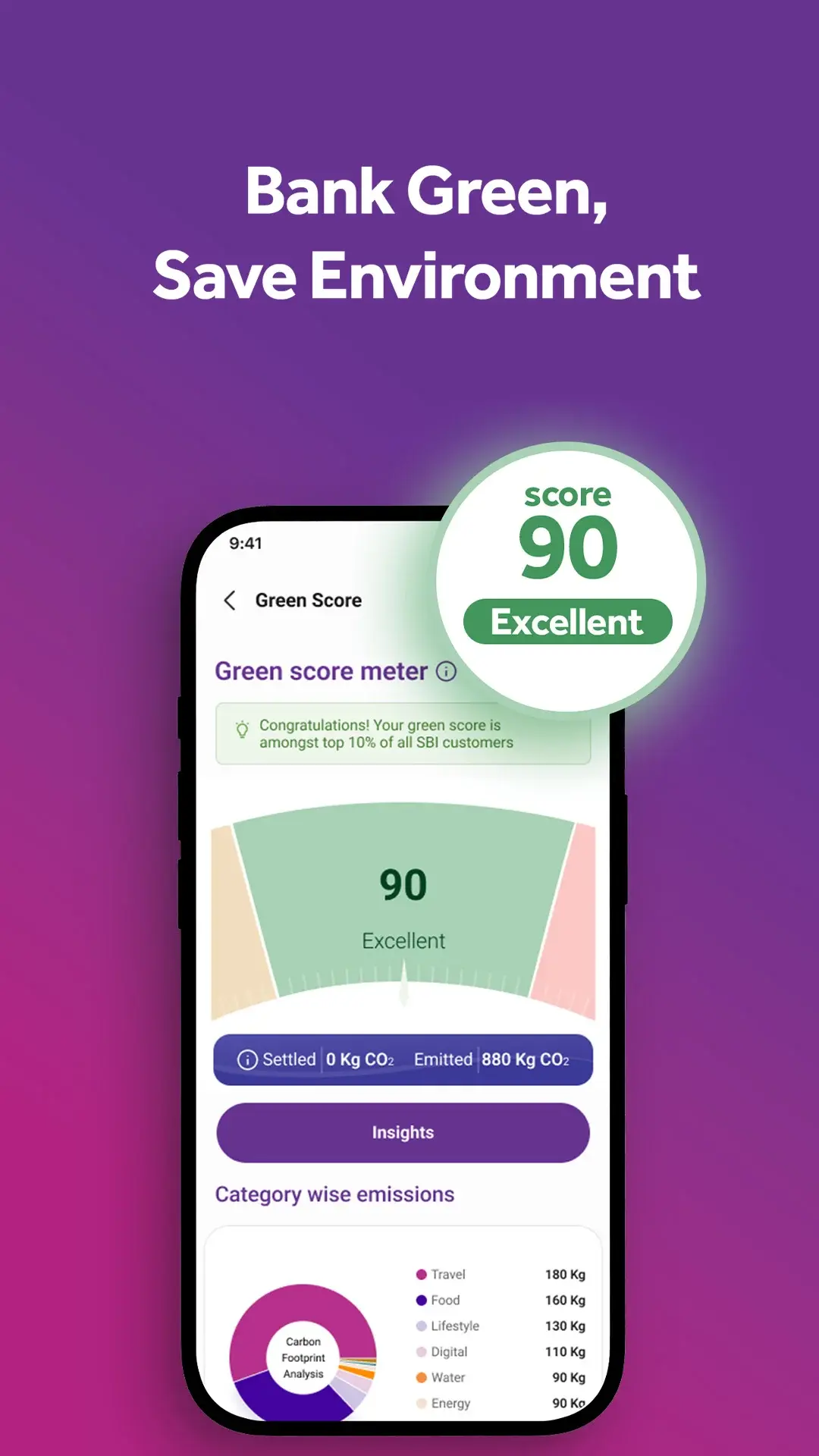 YONO SBI — green score